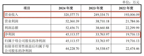诚信优配 从濒危小厂到年赚4.5亿，宁波父子把“出冰神器”卖到全球第一，公司冲上市